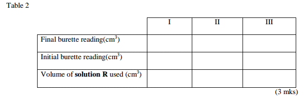 Chemistry Paper 3 Question Paper - 2016 KCSE KAMDARA JET Examination