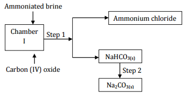 Chemistry Paper 1 Question Paper - 2016 KASSU JET JOINT EXAMINATION