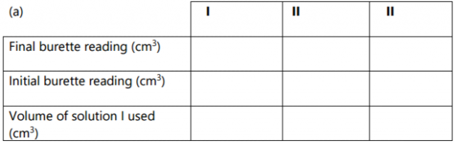 Chemistry Paper 3 Question Paper - 2016 KCSE MOKASA Joint Examination