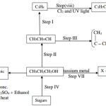 KNEC KCSE Chemistry Paper 2 Question Paper / 2016 KCSE MOKASA Joint Examination