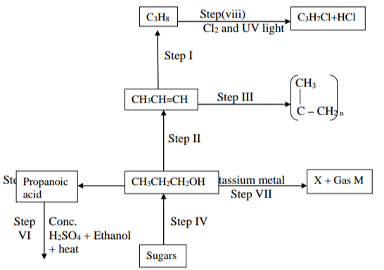 Chemistry Paper 2 Question Paper - 2016 KCSE MOKASA Joint Examination