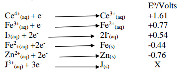 Chemistry Paper 2 Question Paper - 2016 KCSE MOKASA Joint Examination