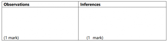 Chemistry Paper 3 Question Paper - 2016 KCSE MOKASA Joint Examination