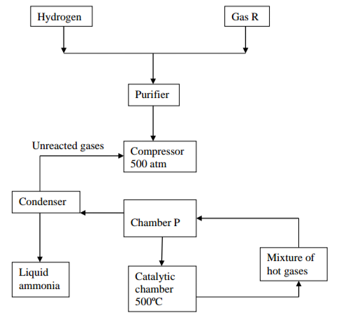 Chemistry Paper 2 Question Paper - 2016 KCSE MOKASA Joint Examination