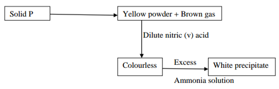 Chemistry Paper 2 Question Paper - 2016 KCSE MOKASA Joint Examination