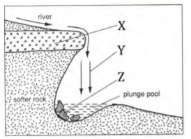 Geography Paper 1 Question Paper - 2016 KCSE KAMDARA JET Examination