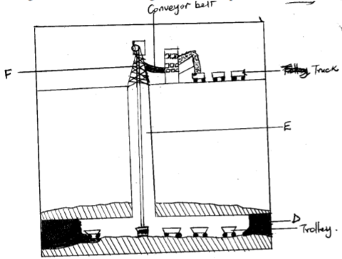 Geography Paper 2 Question Paper - 2016 KASSU JET JOINT EXAMINATION