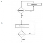 KNEC KCSE Computer Studies Paper 1 Question Paper / 2016 KCSE KAMDARA JET Examination