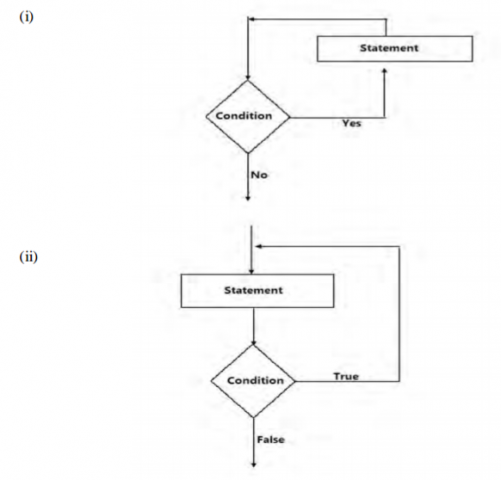 Computer Studies Paper 1 Question Paper - 2016 KCSE KAMDARA JET Examination