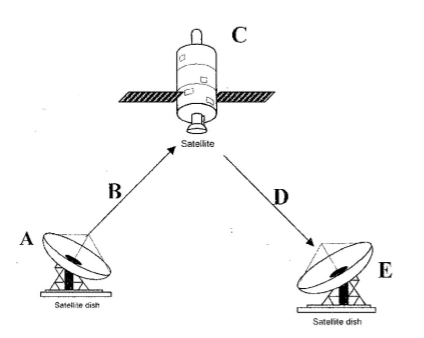 Computer Studies Paper 1 Question Paper - 2016 KCSE KAMDARA JET Examination