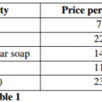 KNEC KCSE Computer Studies Paper 2 Question Paper / 2016 KASSU JET JOINT EXAMINATION