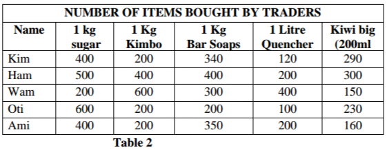 Computer Studies Paper 2 Question Paper - 2016 KASSU JET JOINT EXAMINATION