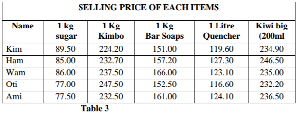 Computer Studies Paper 2 Question Paper - 2016 KASSU JET JOINT EXAMINATION