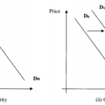 KNEC KCSE Business Studies Paper 1 Question Paper / 2016 KCSE KAMDARA JET Examination