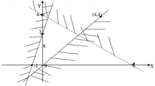 Mathematics Paper 1 Question Paper - 2016 KCSE 4MCK Joint Exam