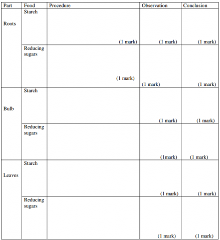 Biology Paper 3 Question Paper - 2016 KCSE 4MCK Joint Exam