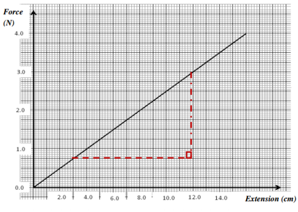 Physics Paper 1 Question Paper - 2016 KCSE MOKASA Joint Examination