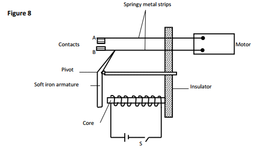 Physics Paper 2 Question Paper - 2016 KCSE MOKASA Joint Examination