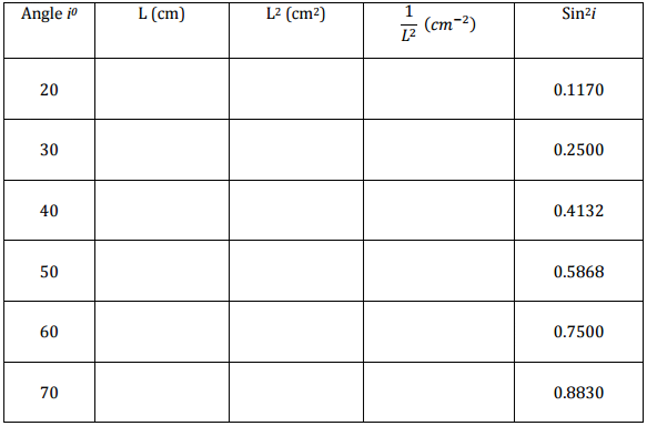 Physics Paper 3 Question Paper - 2016 KCSE MOKASA Joint Examination