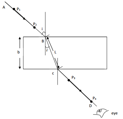 Physics Paper 3 Question Paper - 2016 KCSE MOKASA Joint Examination