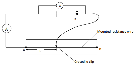 Physics Paper 3 Question Paper - 2016 KCSE MOKASA Joint Examination