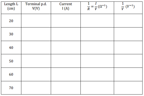 Physics Paper 3 Question Paper - 2016 KCSE MOKASA Joint Examination