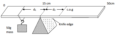 Physics Paper 3 Question Paper - 2016 KCSE MOKASA Joint Examination