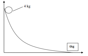 Physics Paper 1 Question Paper - 2016 KCSE 4MCK Joint Exam