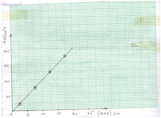 Physics Paper 2 Question Paper - 2016 KCSE 4MCK Joint Exam