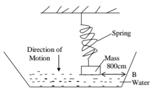 Physics Paper 2 Question Paper - 2016 KCSE 4MCK Joint Exam