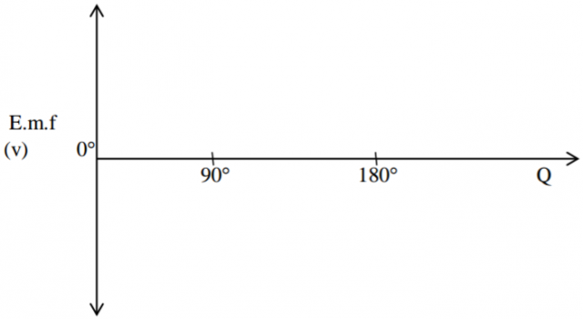 Physics Paper 2 Question Paper - 2016 KCSE 4MCK Joint Exam