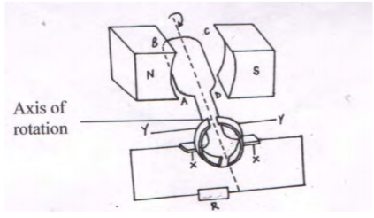 Physics Paper 2 Question Paper - 2016 KCSE 4MCK Joint Exam