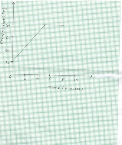 Physics Paper 1 Question Paper - 2016 KCSE 4MCK Joint Exam