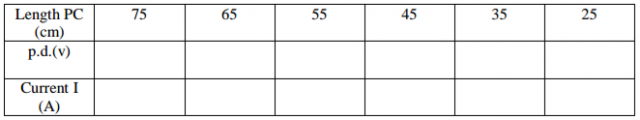 Physics Paper 3 Question Paper - 2016 KCSE 4MCK Joint Exam