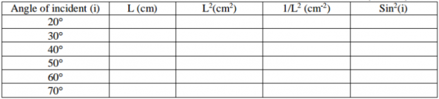 Physics Paper 3 Question Paper - 2016 KCSE 4MCK Joint Exam