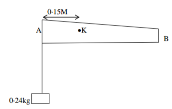 Physics Paper 2 Question Paper - 2016 KCSE 4MCK Joint Exam