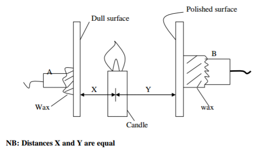 Physics Paper 1 Question Paper - 2016 KCSE 4MCK Joint Exam