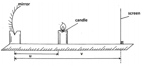 Physics Paper 3 Question Paper - 2016 Pre KCSE