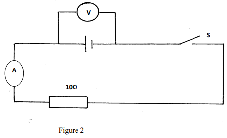 Physics Paper 3 Question Paper - 2016 Pre KCSE