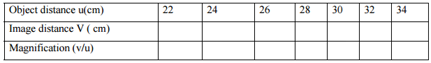 Physics Paper 3 Question Paper - 2016 Pre KCSE