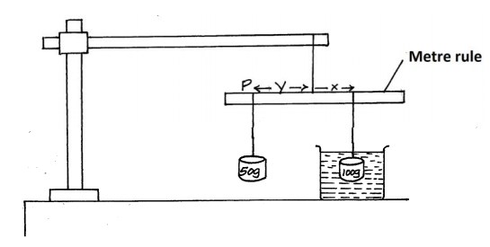 Physics Paper 3 Question Paper - 2016 Pre KCSE