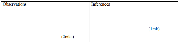 Chemistry Paper 3 Question Paper - 2016 Pre KCSE