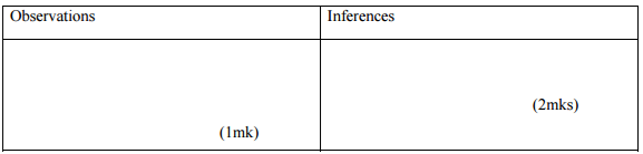 Chemistry Paper 3 Question Paper - 2016 Pre KCSE