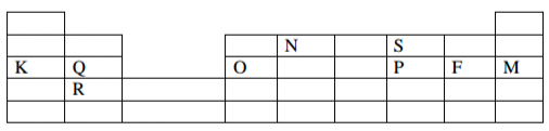 Chemistry Paper 2 Question Paper - 2016 KCSE MOKASA Joint Examination