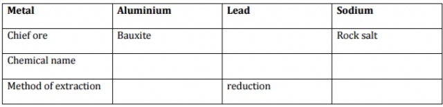 Chemistry Paper 1 Question Paper - 2016 KCSE MOKASA Joint Examination