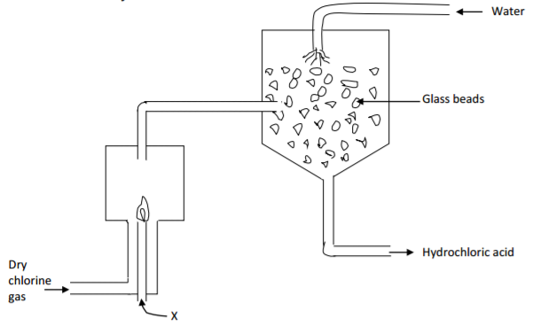 Chemistry Paper 1 Question Paper - 2016 KCSE MOKASA Joint Examination