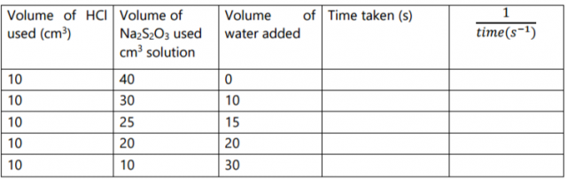 Chemistry Paper 3 Question Paper - 2016 KCSE MOKASA Joint Examination