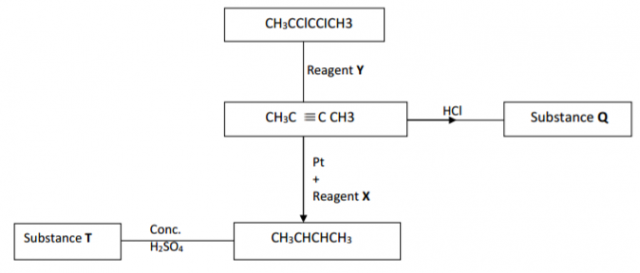 Chemistry Paper 1 Question Paper - 2016 KCSE MOKASA Joint Examination