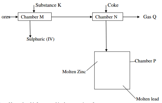 Chemistry Paper 2 Question Paper - 2016 KCSE MOKASA Joint Examination