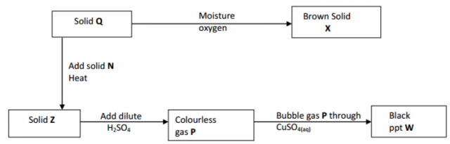 Chemistry Paper 1 Question Paper - 2016 KCSE MOKASA Joint Examination